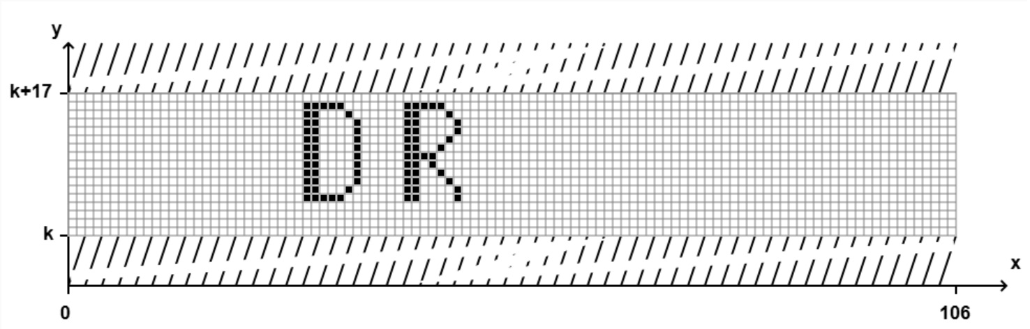 Visualization of Tupper's formula plotting itself